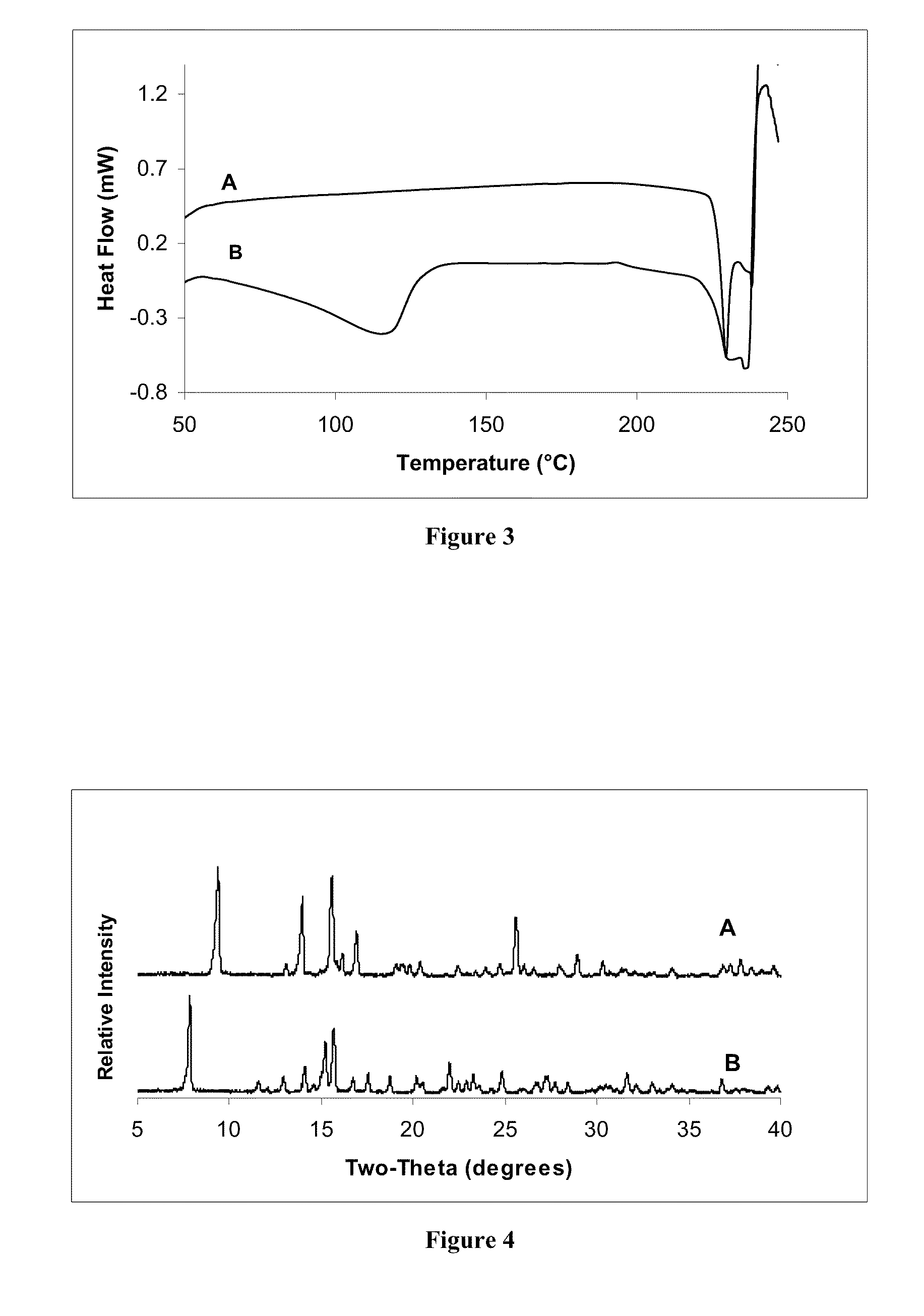 Stable Corticosteroid Nanoparticulate Formulations And Methods For The Making And Use Thereof