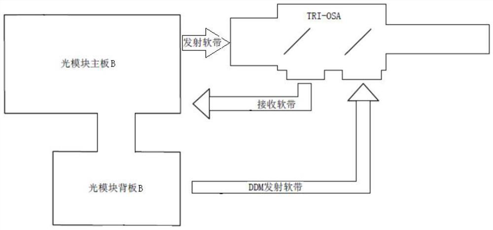 An optical module with ddm reporting function for 5g fronthaul network