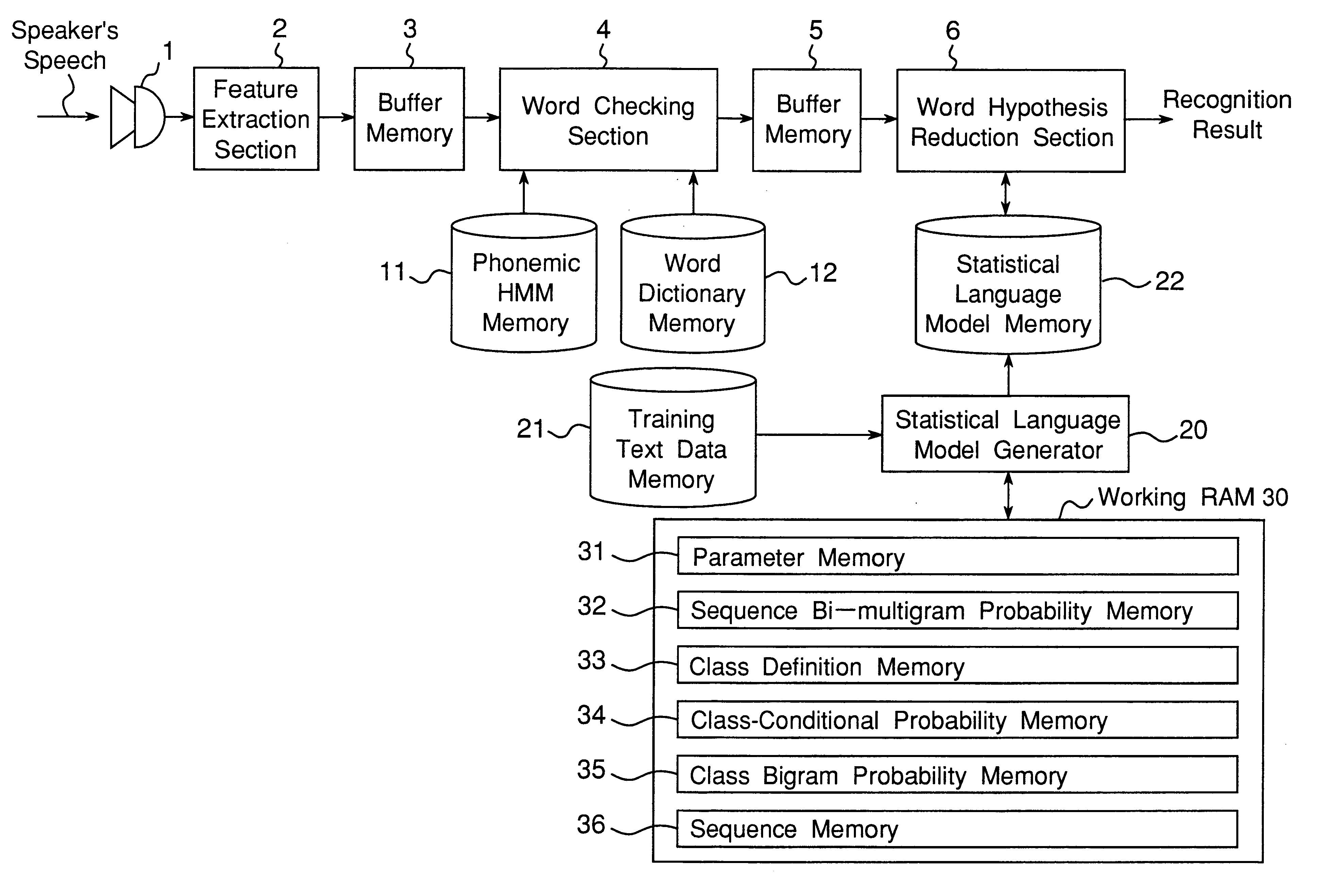 Apparatus for generating a statistical sequence model called class bi-multigram model with bigram dependencies assumed between adjacent sequences