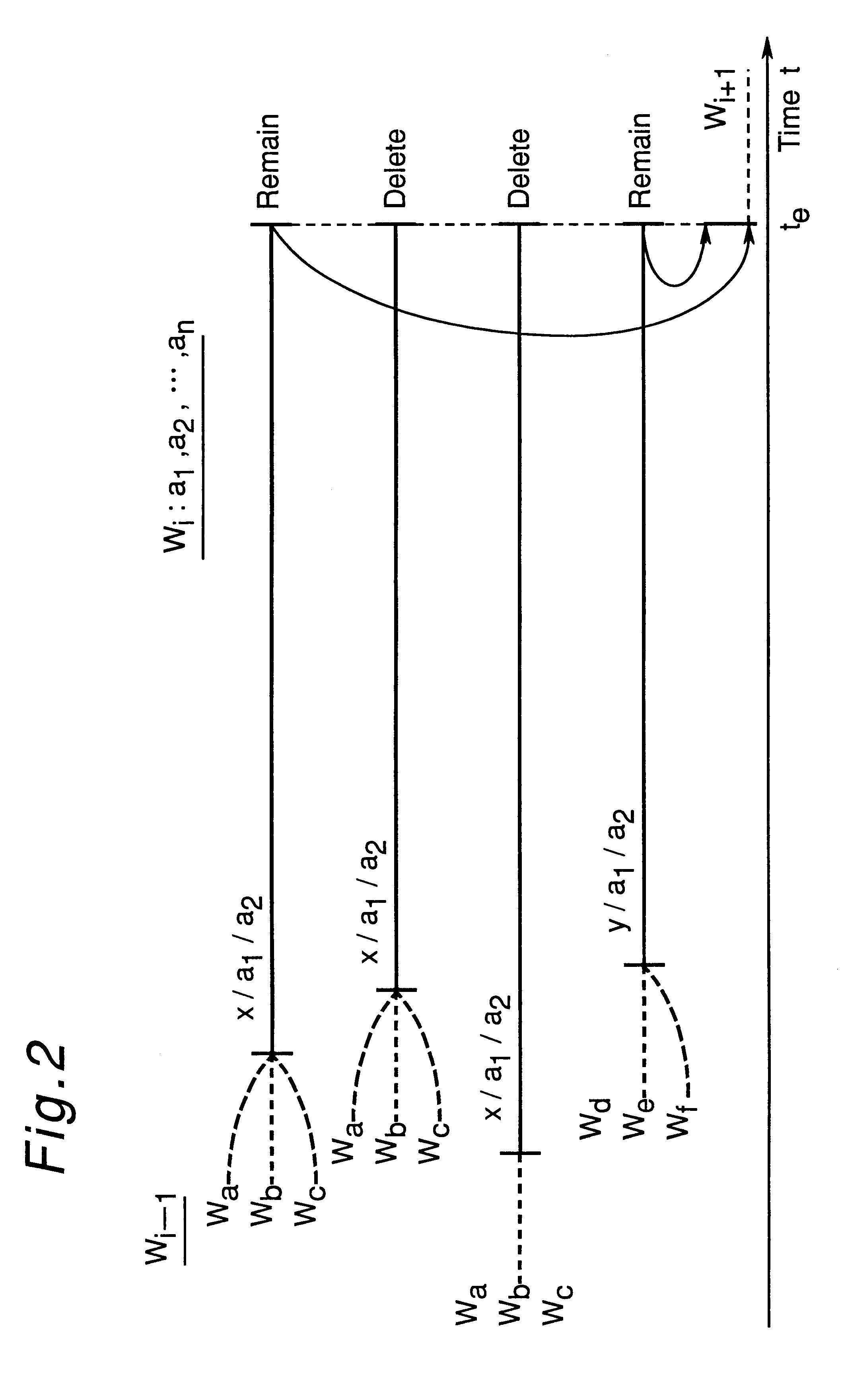 Apparatus for generating a statistical sequence model called class bi-multigram model with bigram dependencies assumed between adjacent sequences