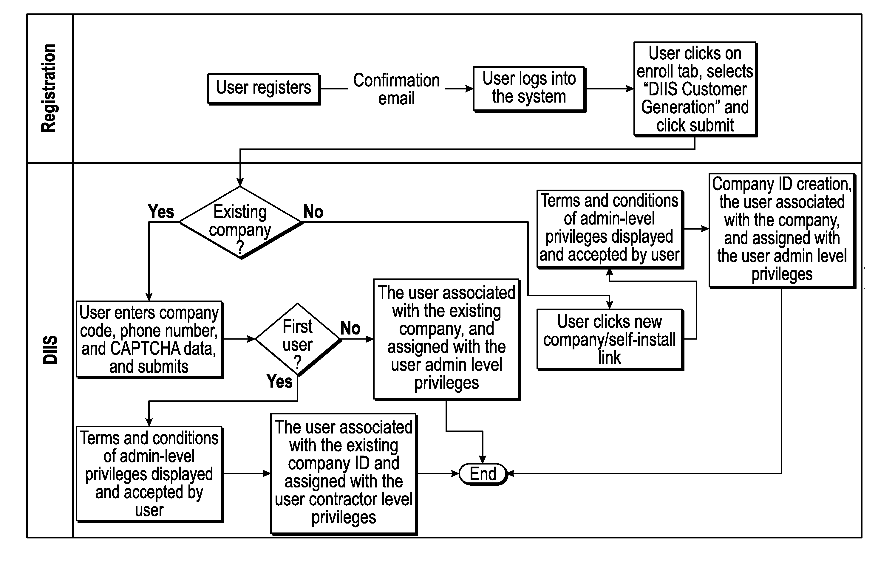 Distribution interconnection information systems and methods