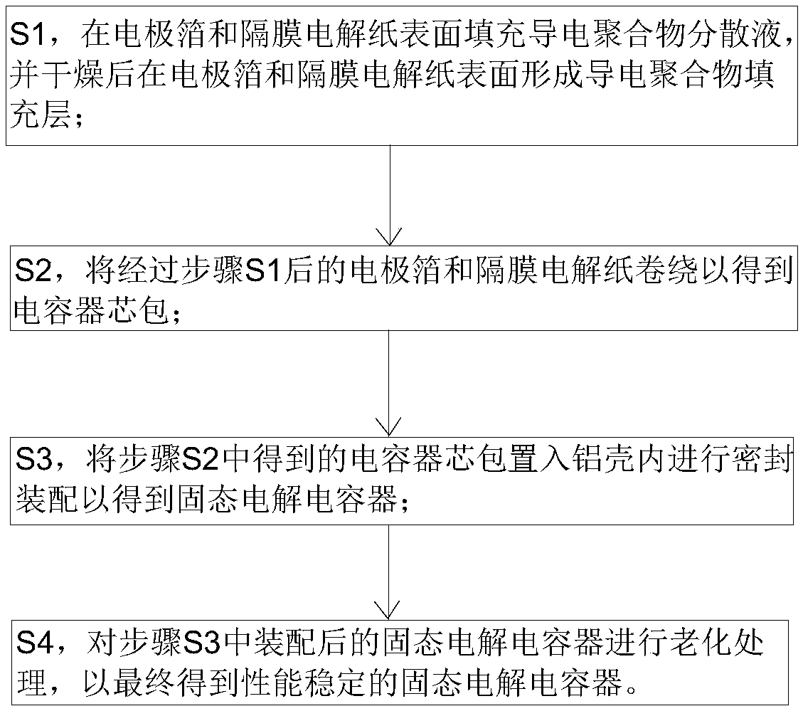 Solid electrolytic capacitor and preparation method thereof