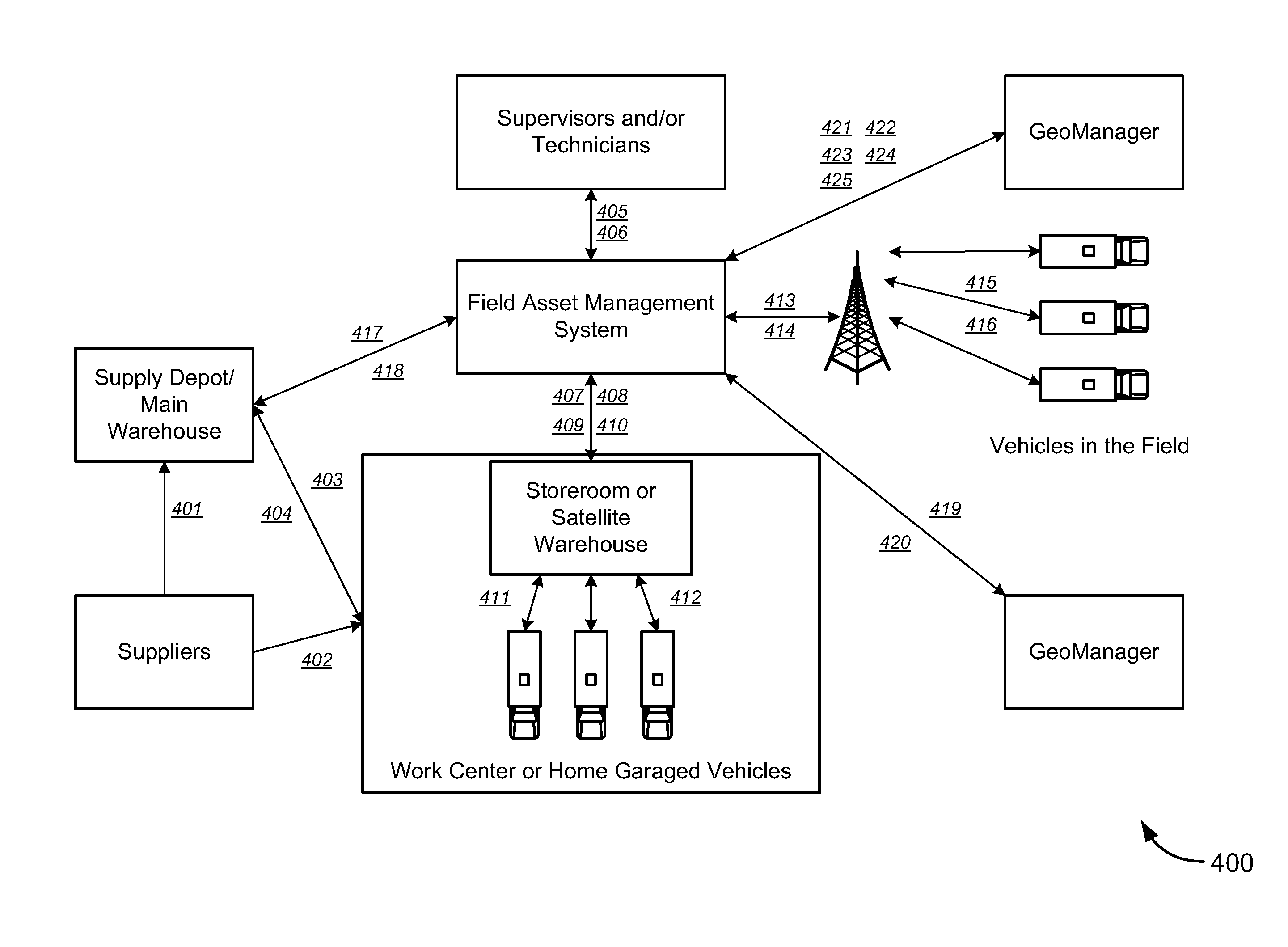 Asset Management Systems and Methods