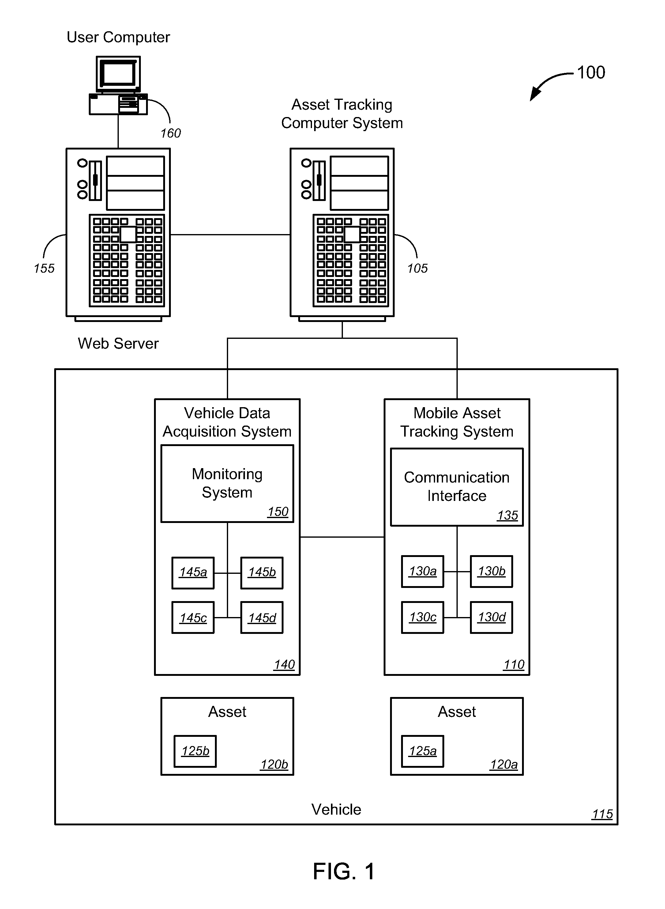 Asset Management Systems and Methods