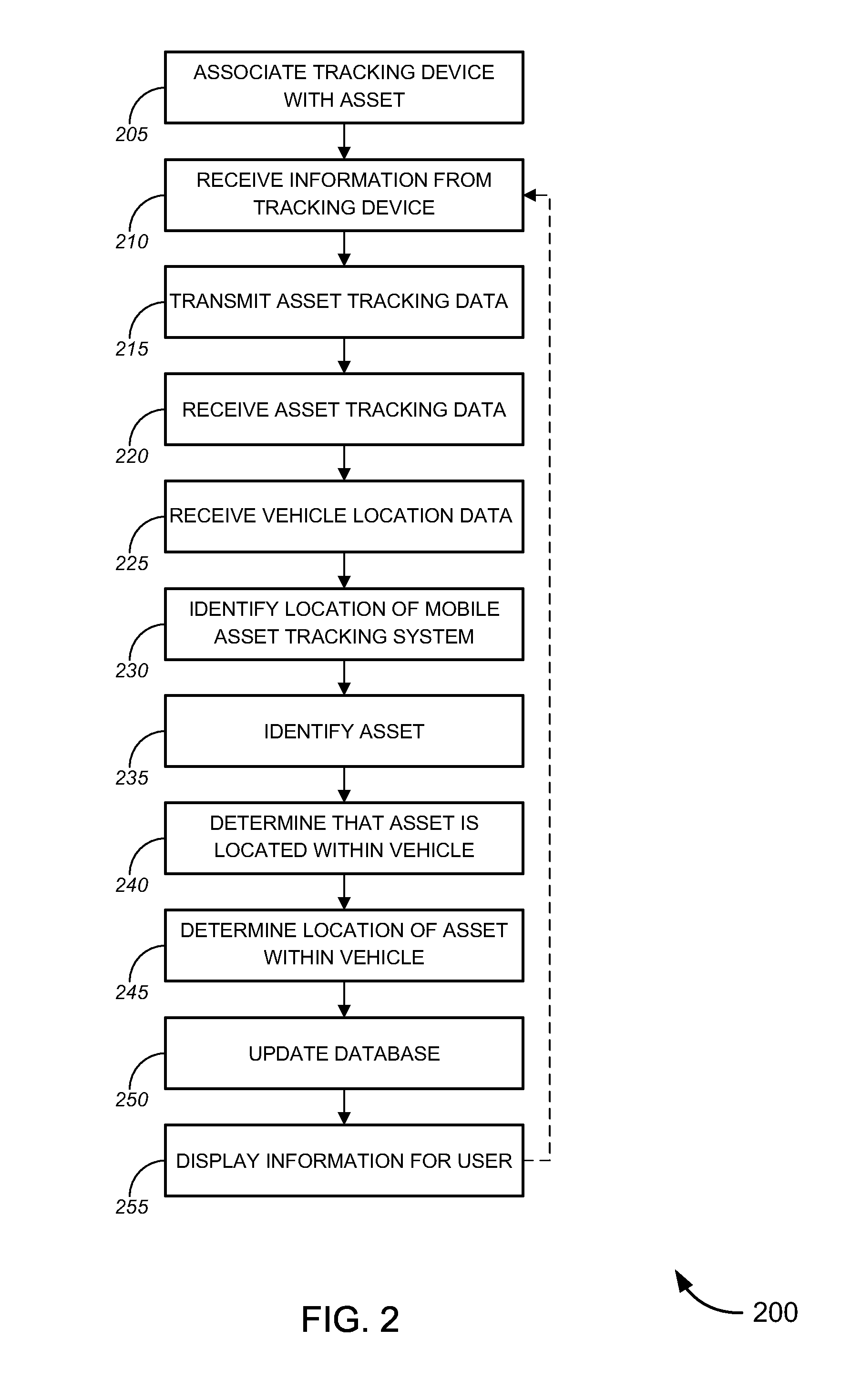 Asset Management Systems and Methods