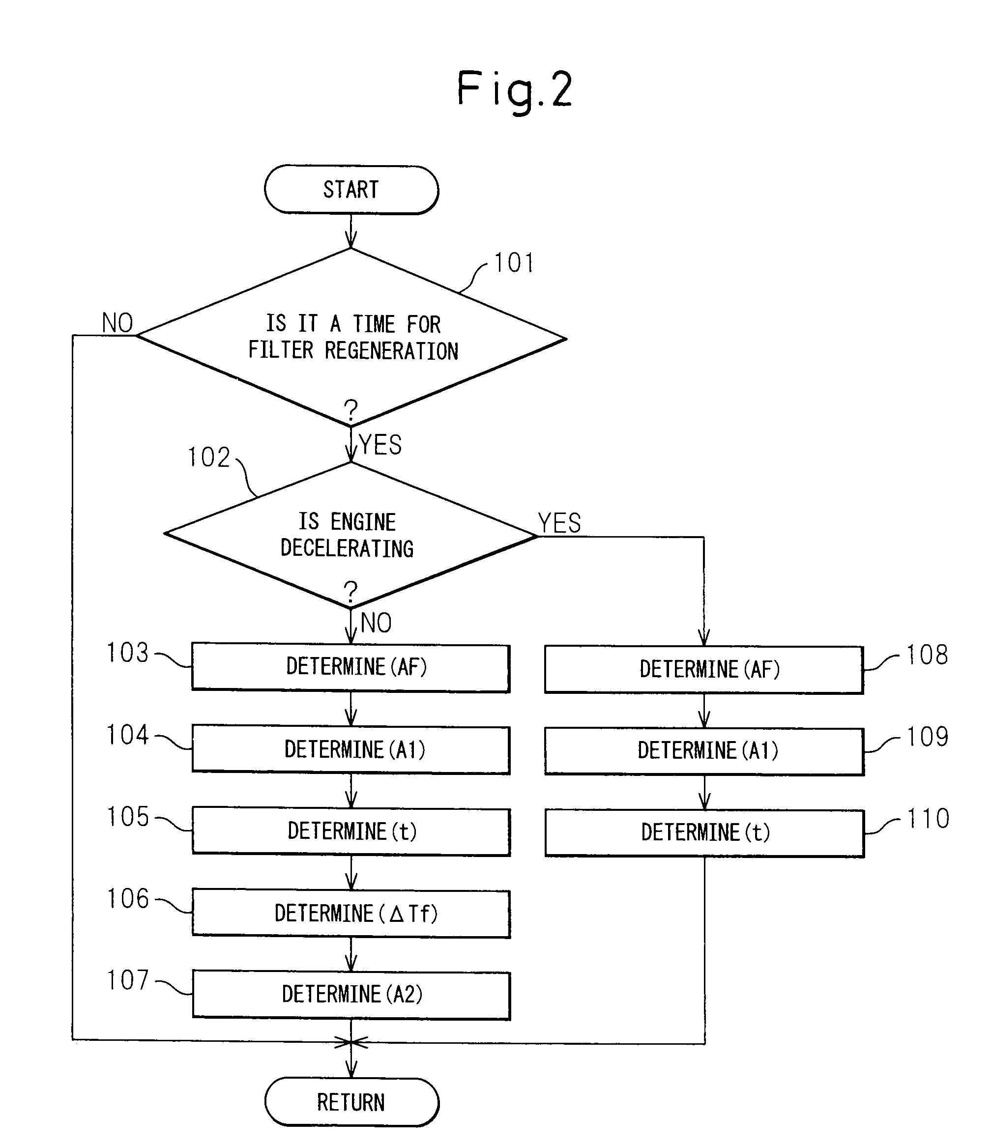 Exhaust purification system of internal combustion engine