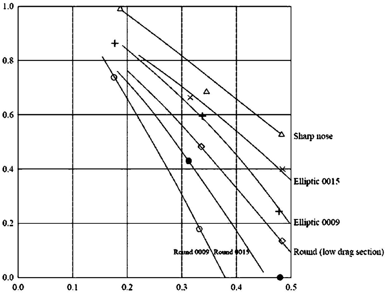 A Method for Estimating Hinge Moment Derivatives of Double Hinged Rudder Surfaces