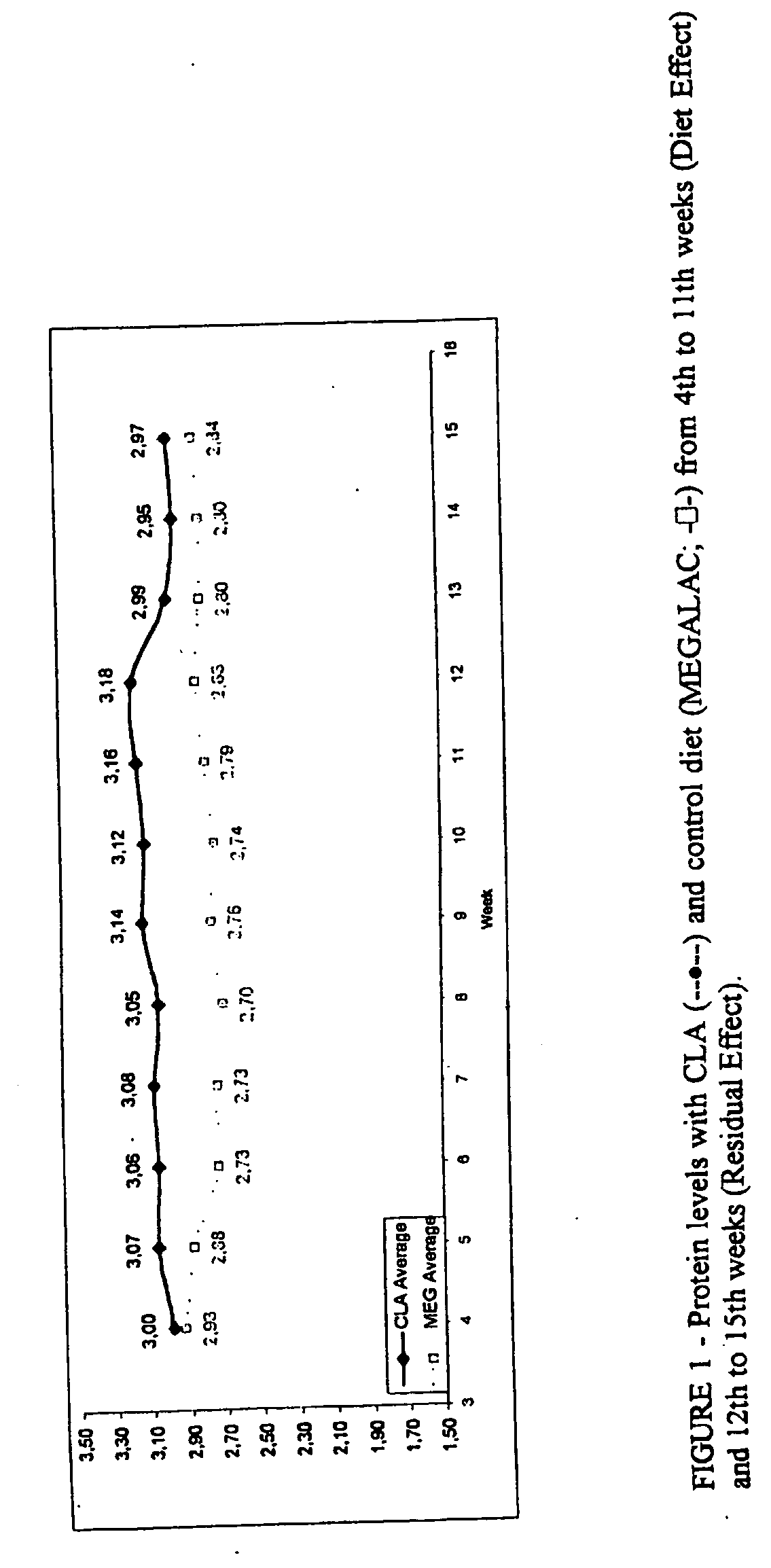 Nutritional composition for increasing milk protein in mammals