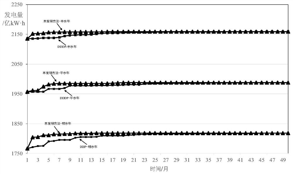 Optimal dispatching of cascade hydropower station group by stage-by-stage reverse learning and dimensionality reduction optimization method