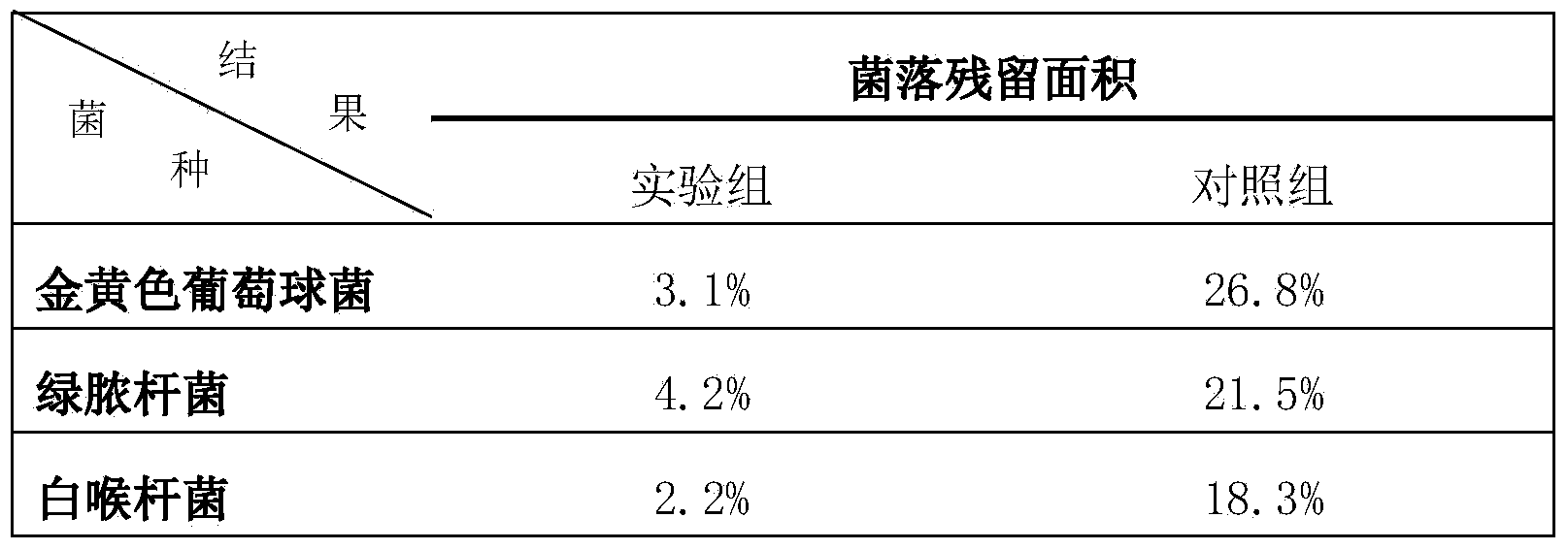 Traditional Chinese medicine disinfecting liquid for disinfecting operation room apparatus and preparation method thereof