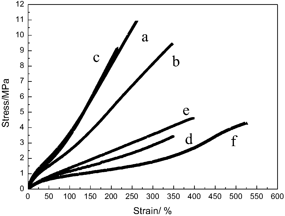 Method for preparing highly grafted silanization modified clay/rubber nanocomposite material