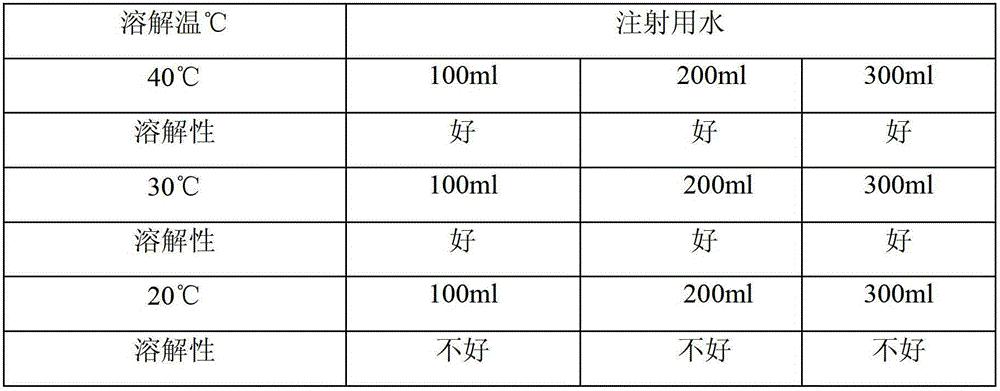 Method for preparing small-volume fat-soluble vitamin freeze-dried powder injection and its preparation device