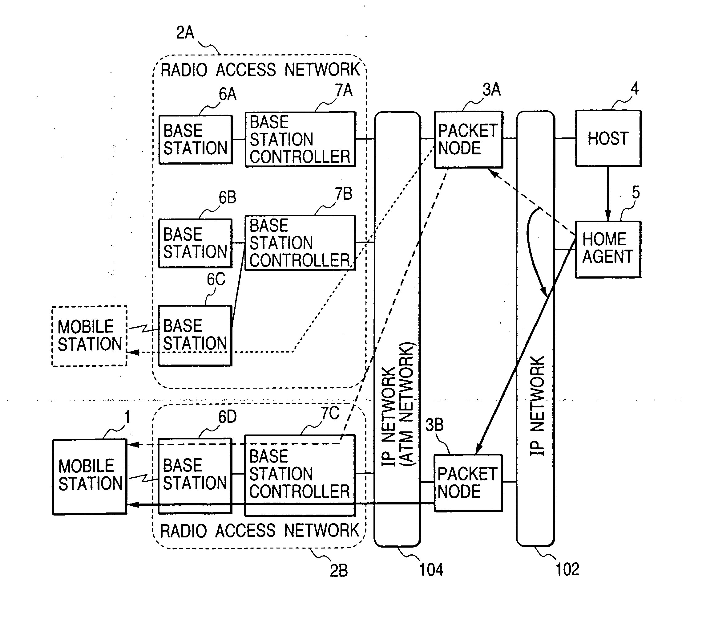 Mobile IP network system and connection switching method