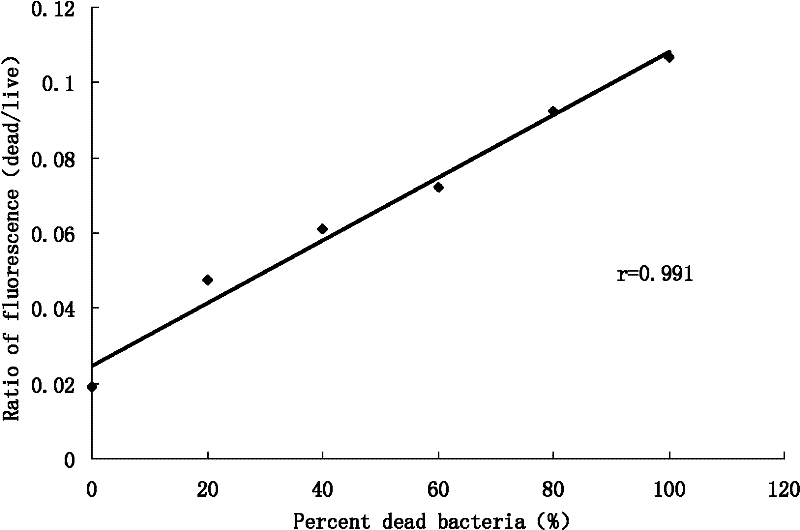 Method for Determination of Minimum Inhibitory Concentration of Drugs