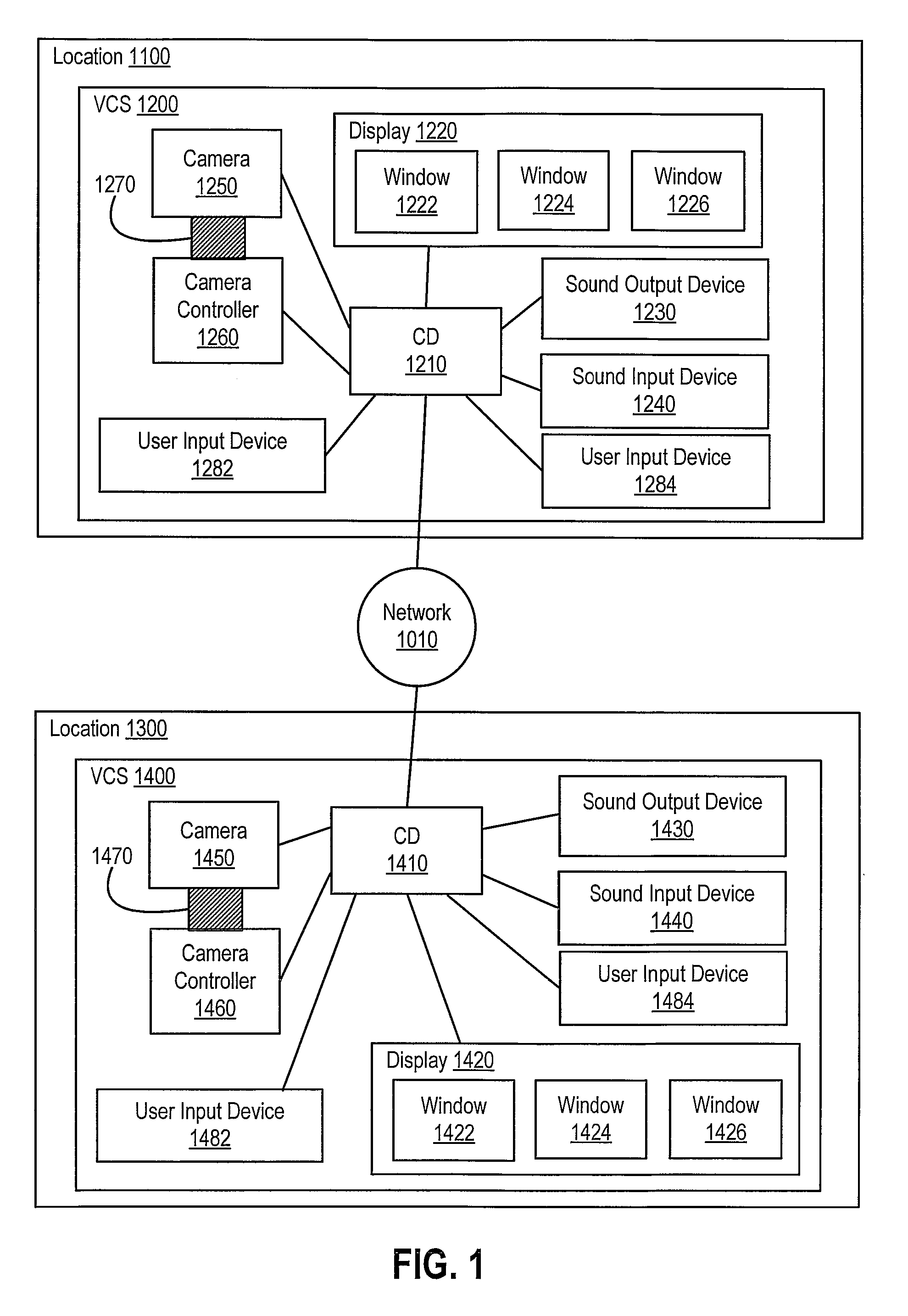 Video conference control system and method