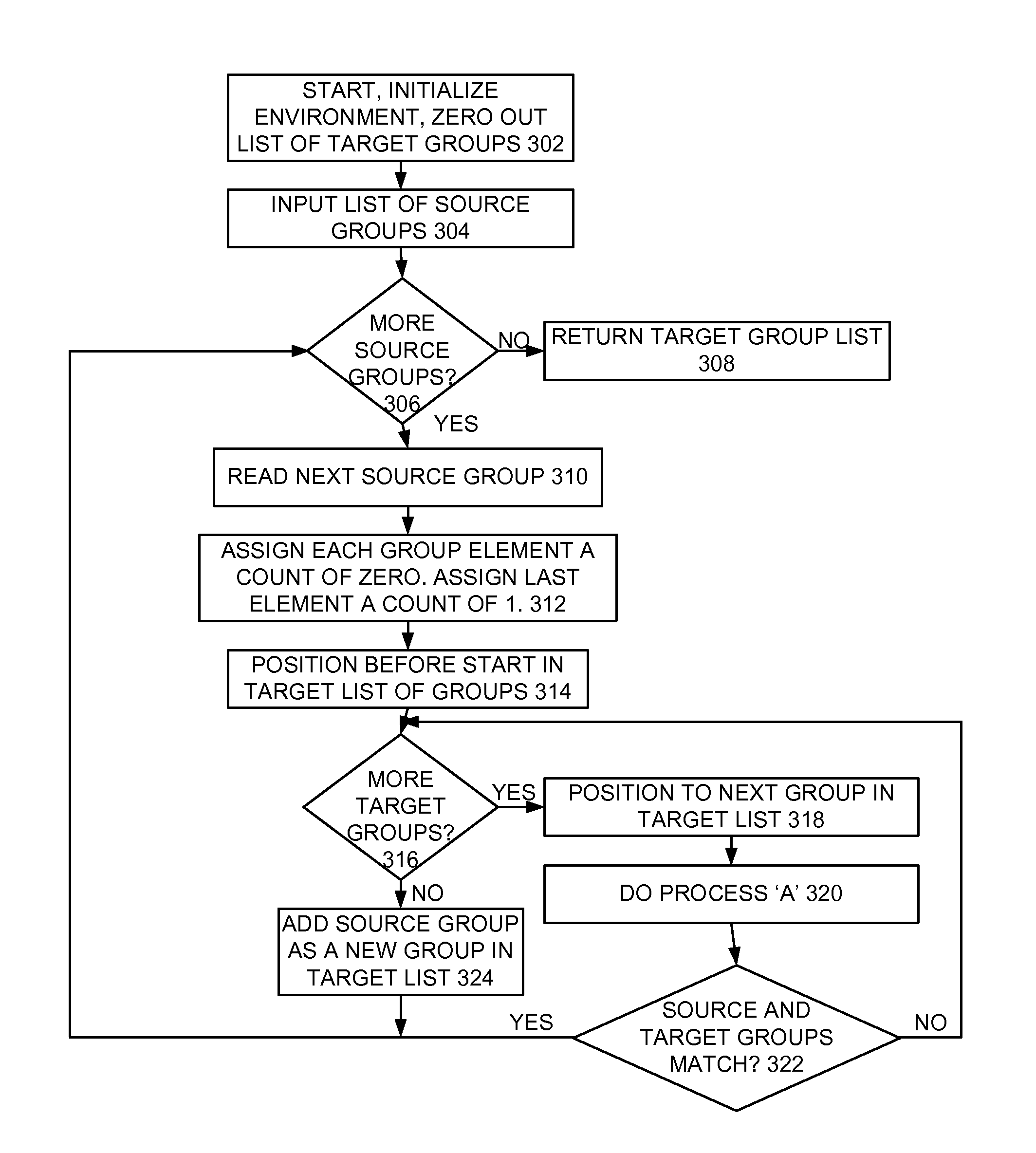 Implementing aggregation combination using aggregate depth lists and cube aggregation conversion to rollup aggregation for optimizing query processing