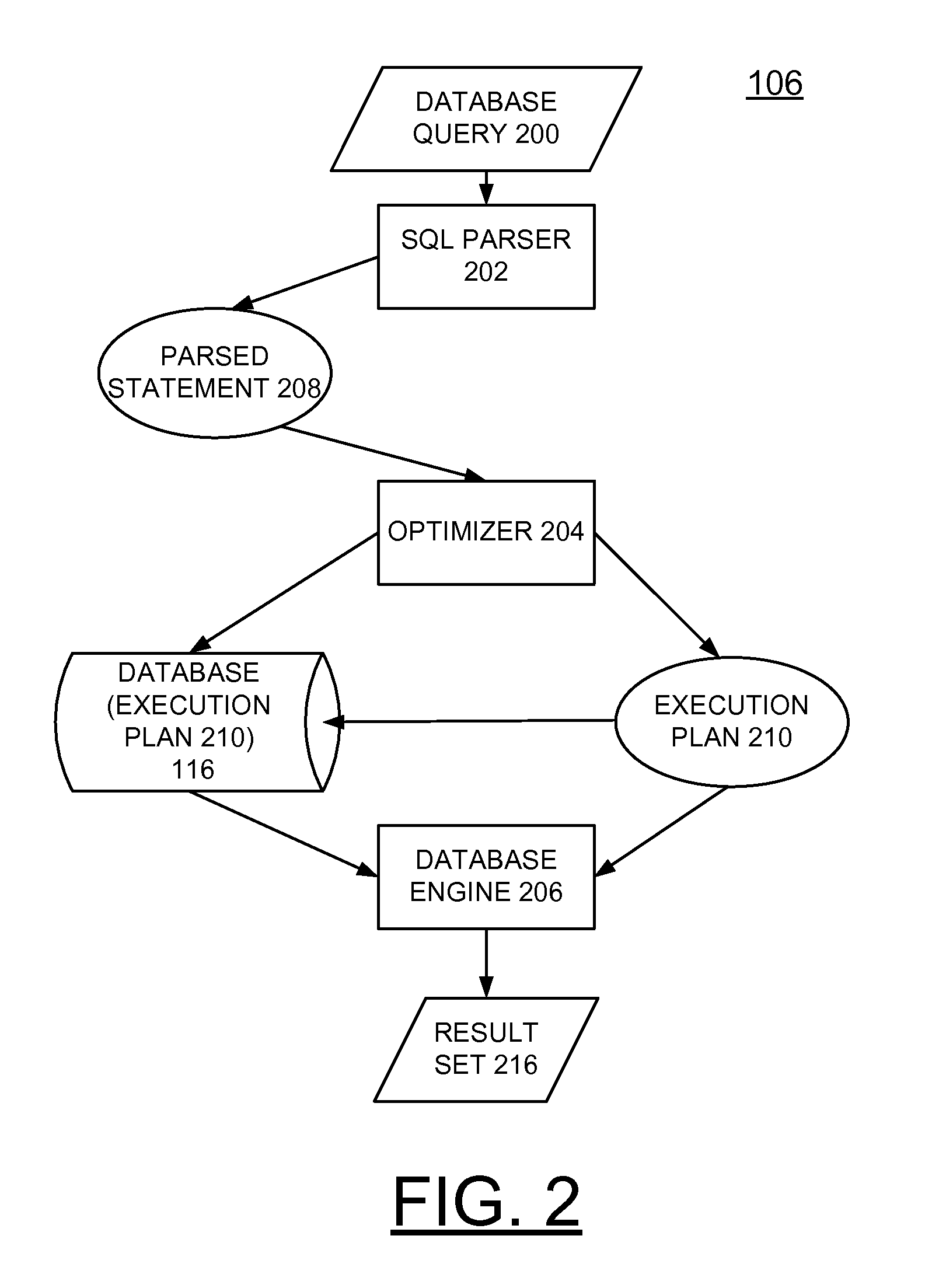 Implementing aggregation combination using aggregate depth lists and cube aggregation conversion to rollup aggregation for optimizing query processing