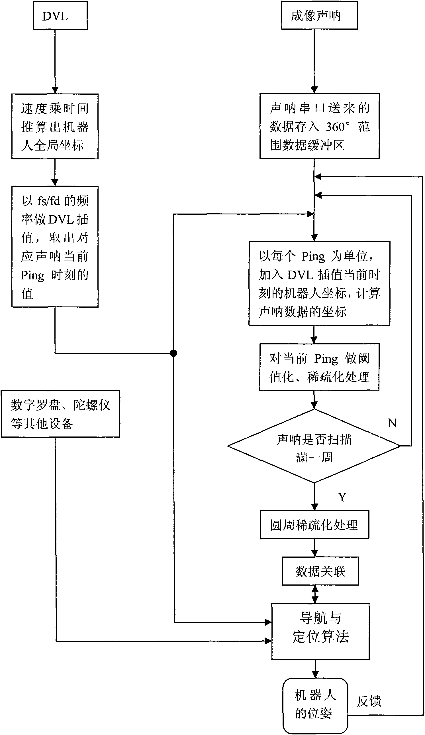 Motion distorting compensation method of mechanical scanning type imaging sonar