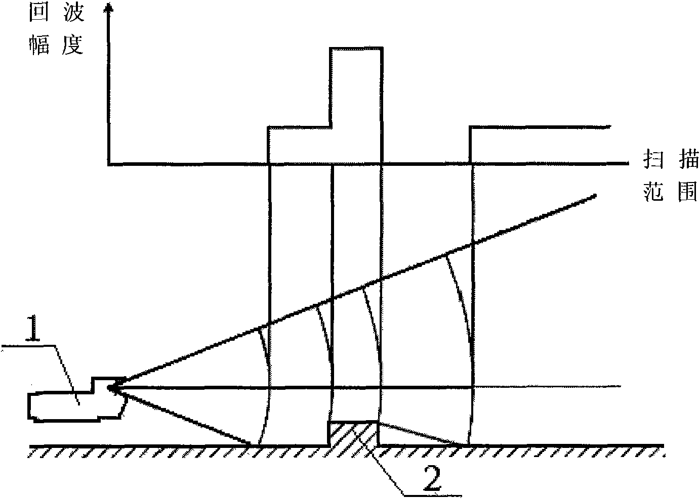 Motion distorting compensation method of mechanical scanning type imaging sonar