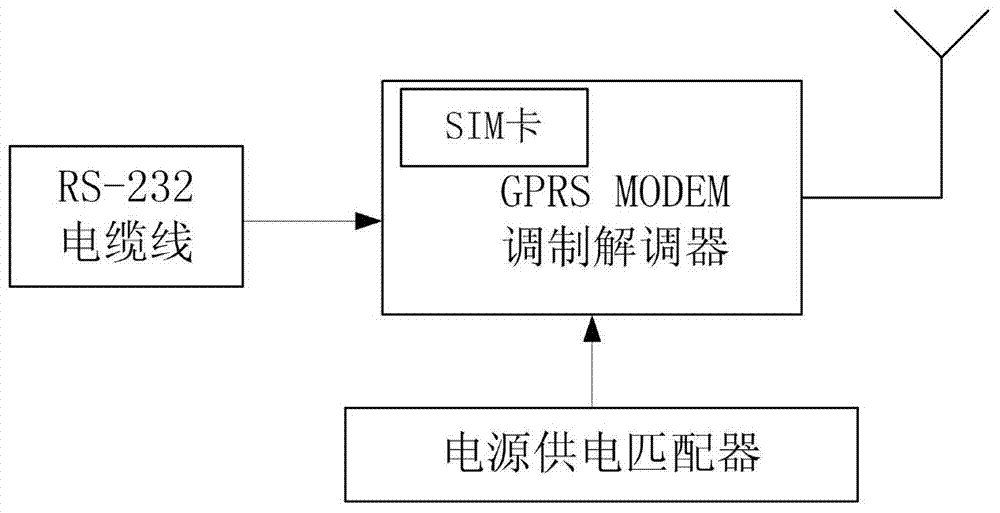 Wireless transmission system of micro-seismic monitoring data