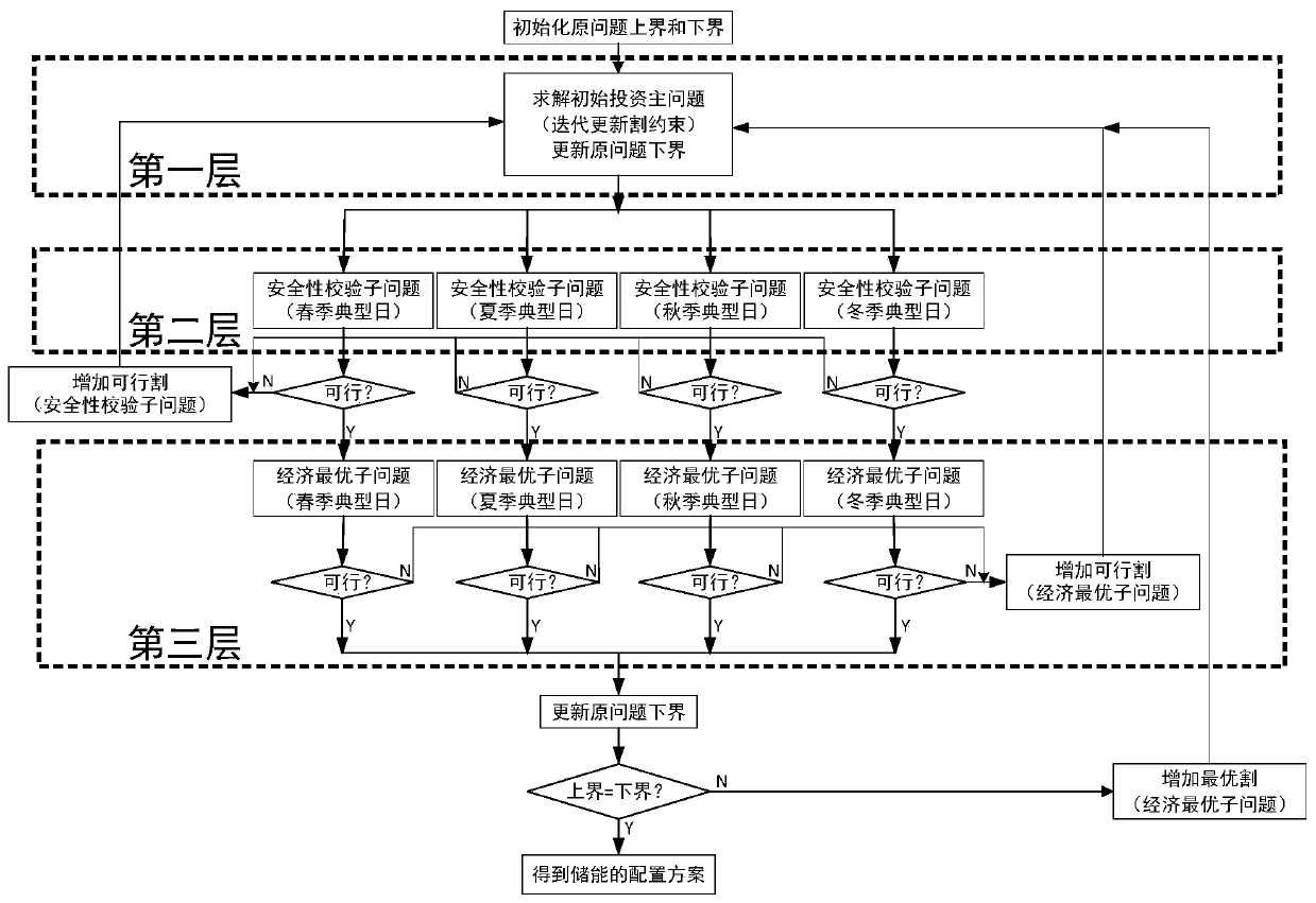 Joint optimization method and system for planning and operation of energy storage system in photovoltaic-containing power distribution network