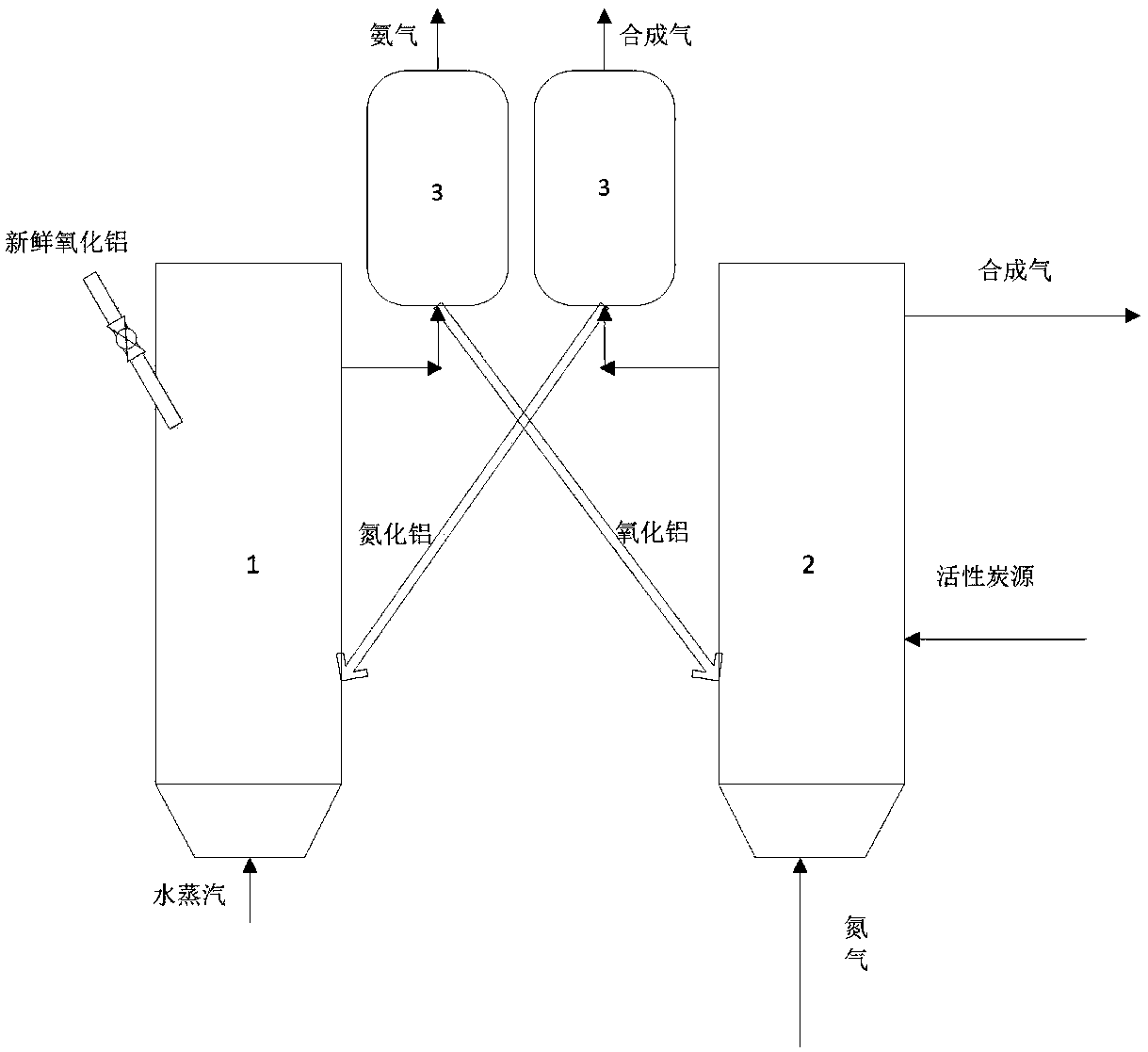 Method for preparing ammonia gas based on radical chain reaction