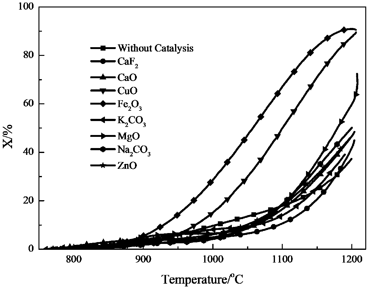 Method for preparing ammonia gas based on radical chain reaction