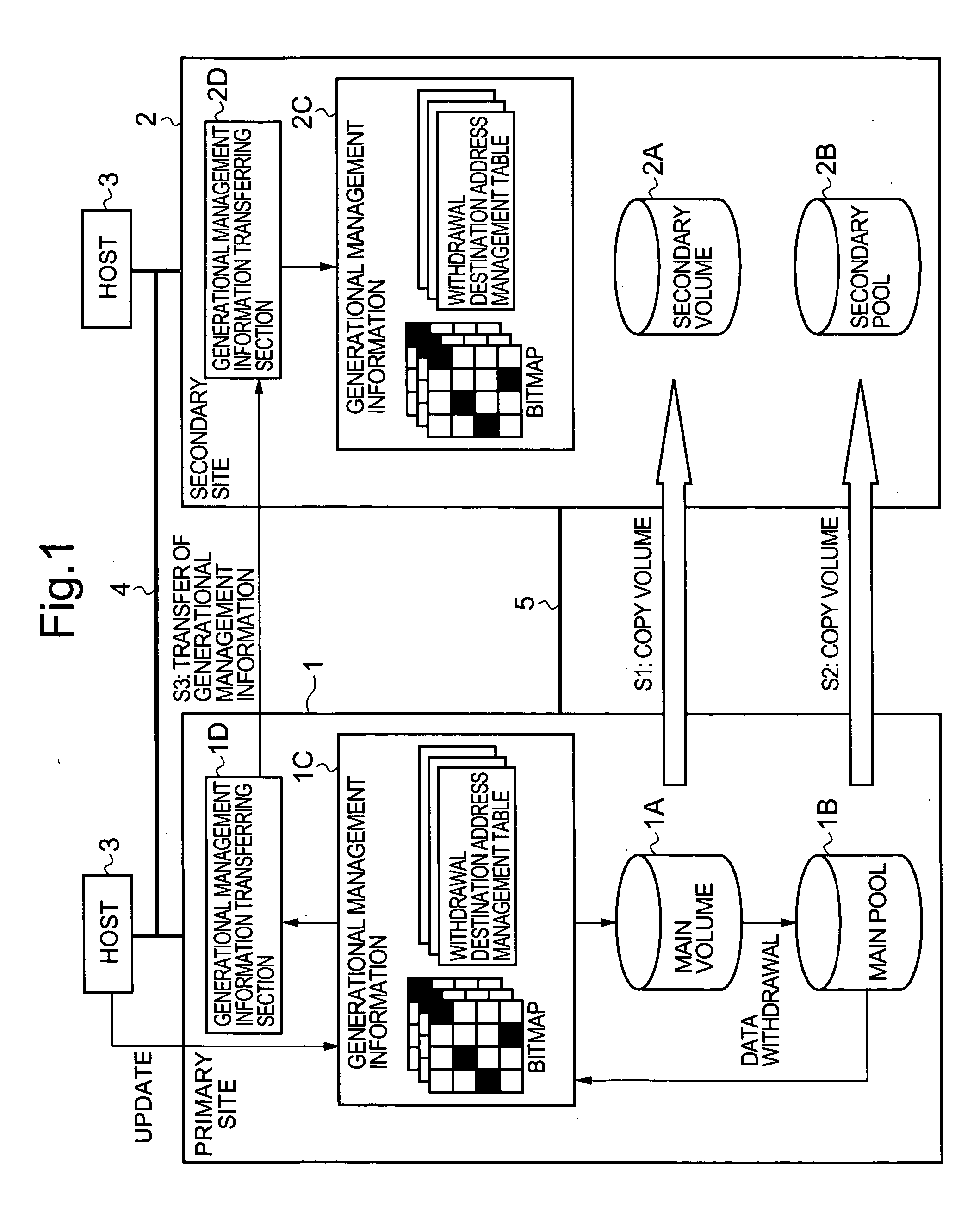 Storage system and back-up method for storage system