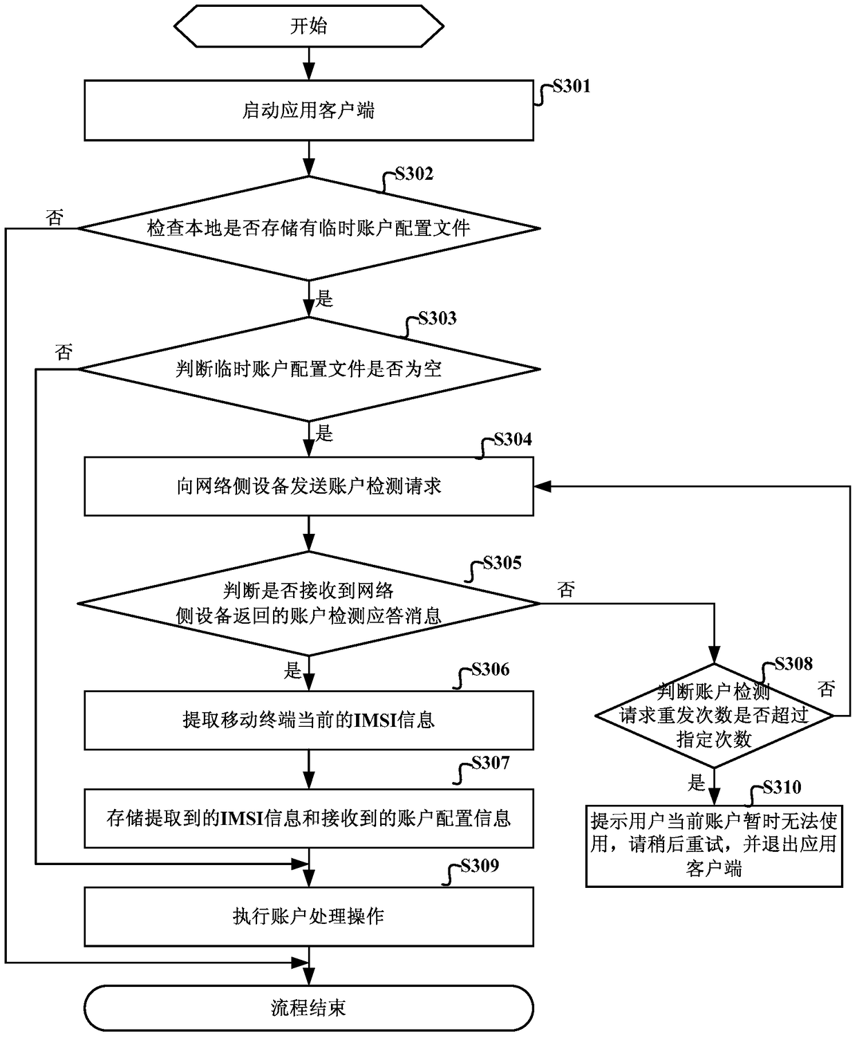 Terminal application account configuration and detection method, device and system