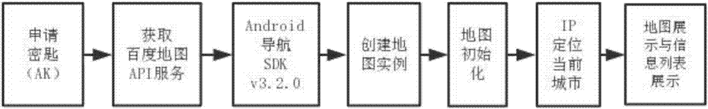 Bus operation and passenger travel optimization system