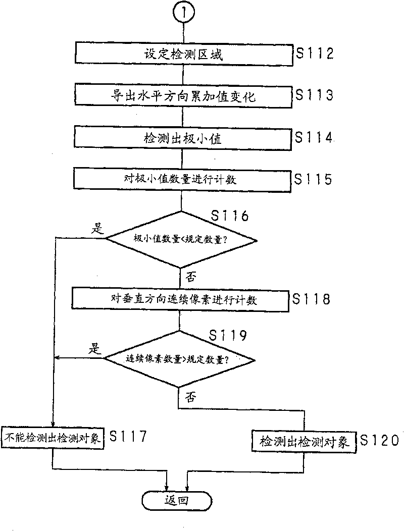 Image processing method, image processing device and image processing system