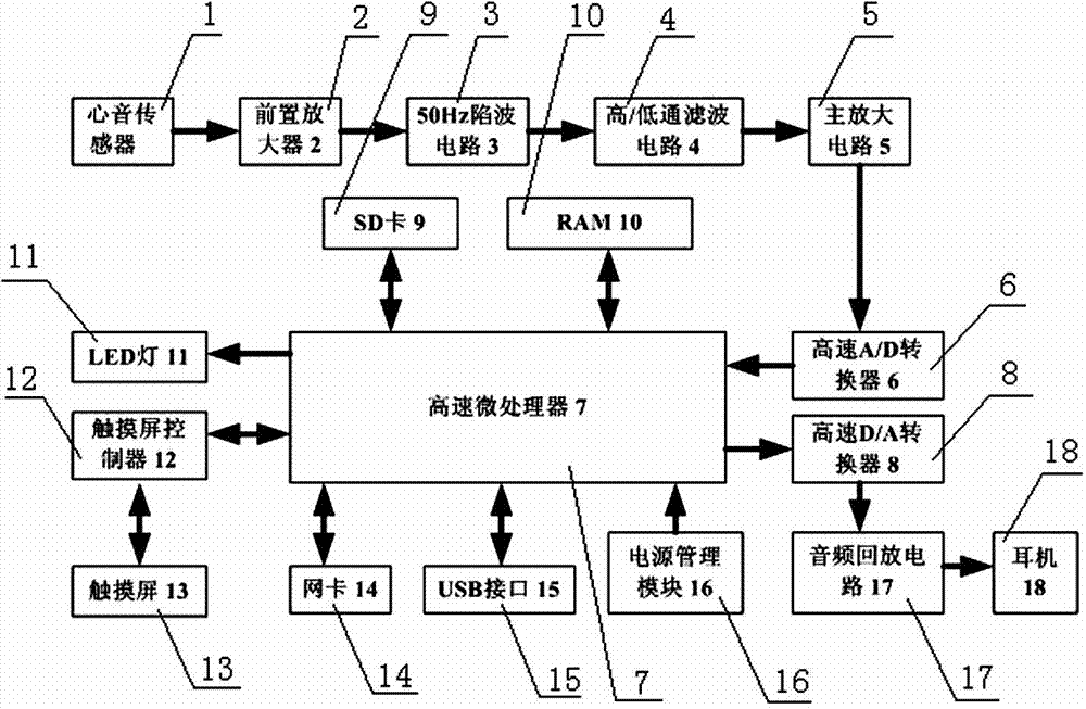 Portable type visualized cardiophony teaching system