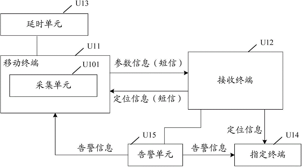 Positioning method and positioning system of mobile terminal