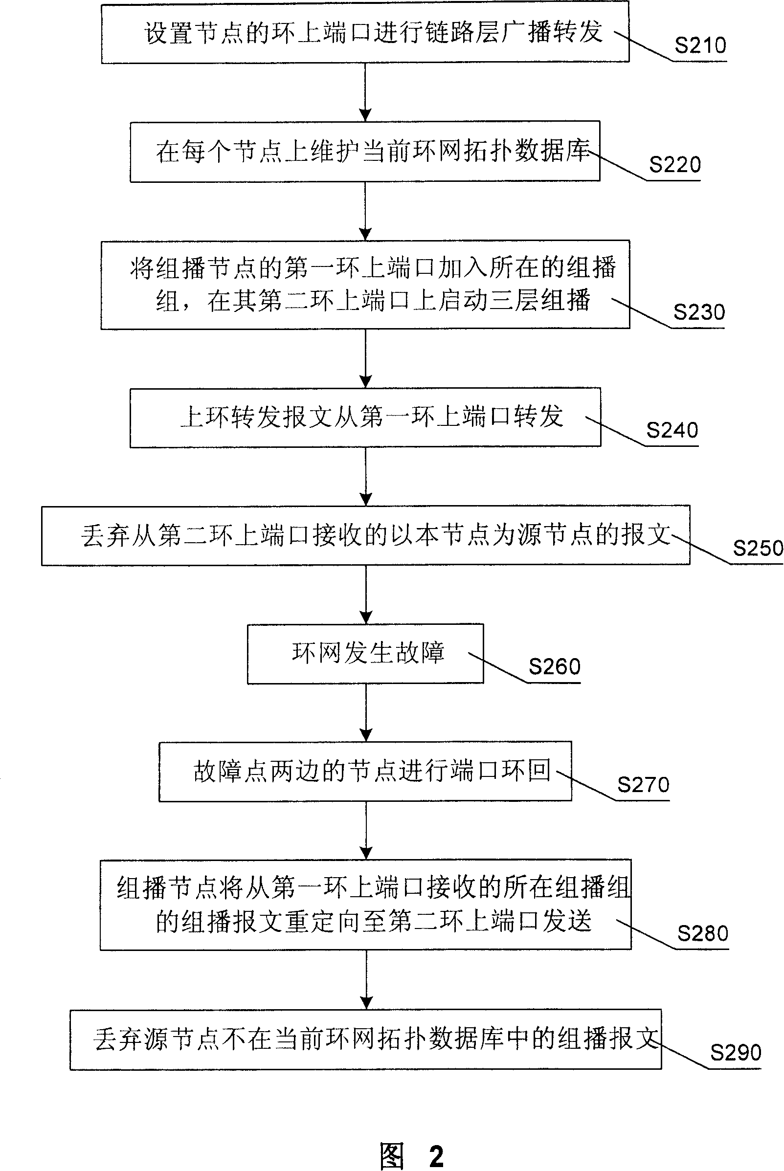 Looped network and its protecting method