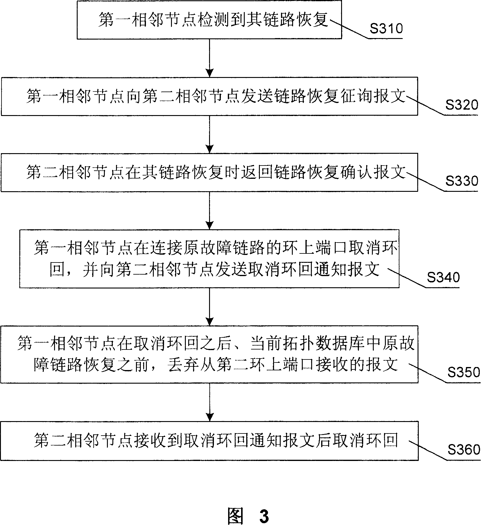 Looped network and its protecting method