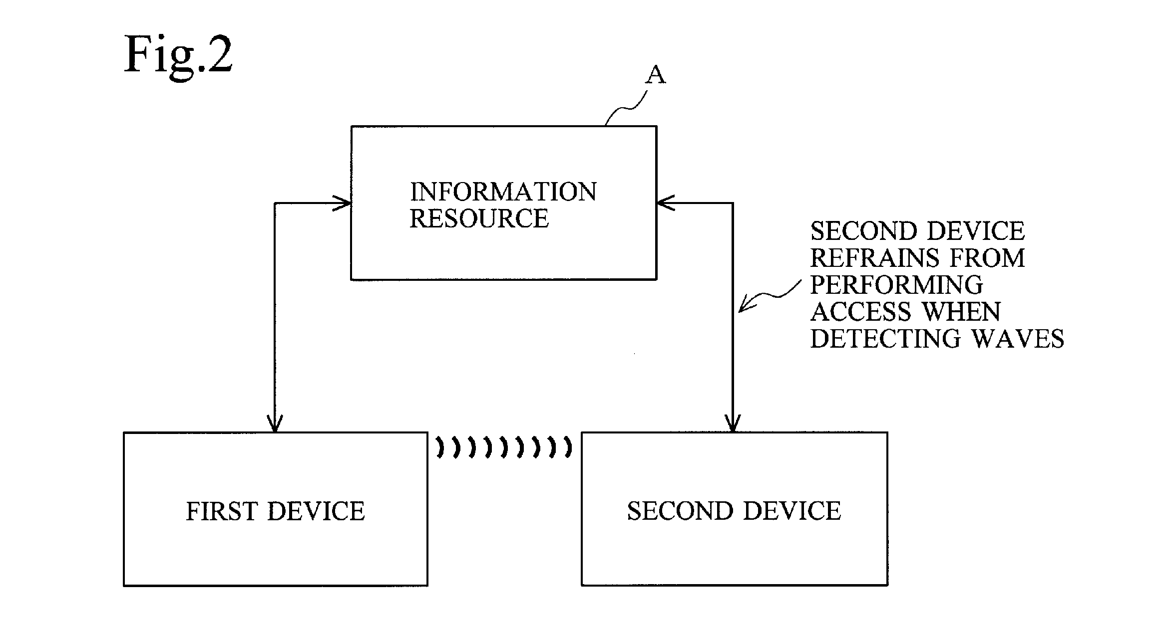 Information access device, computer program product, information processing system, access control system, portable terminal, portable terminal control method, and portable terminal control program product