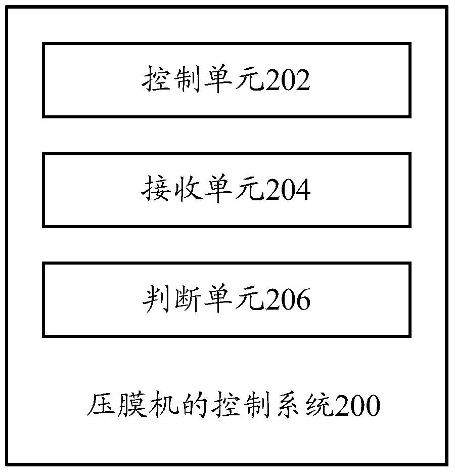 Control method of laminator, control system of laminator and laminator