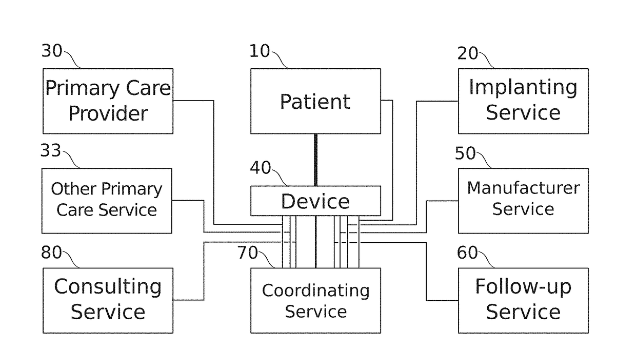 Simple control of complex bio-implants