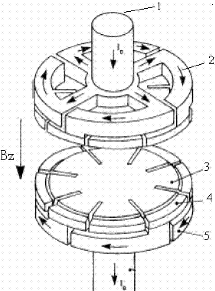 Disc-type overlapping gyromagnetic longitudinal blowing vacuum arc extinguish chamber