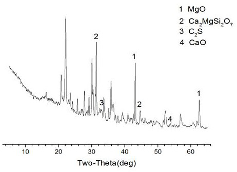 A kind of preparation method of calcined dolomite powder