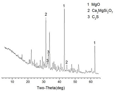 A kind of preparation method of calcined dolomite powder