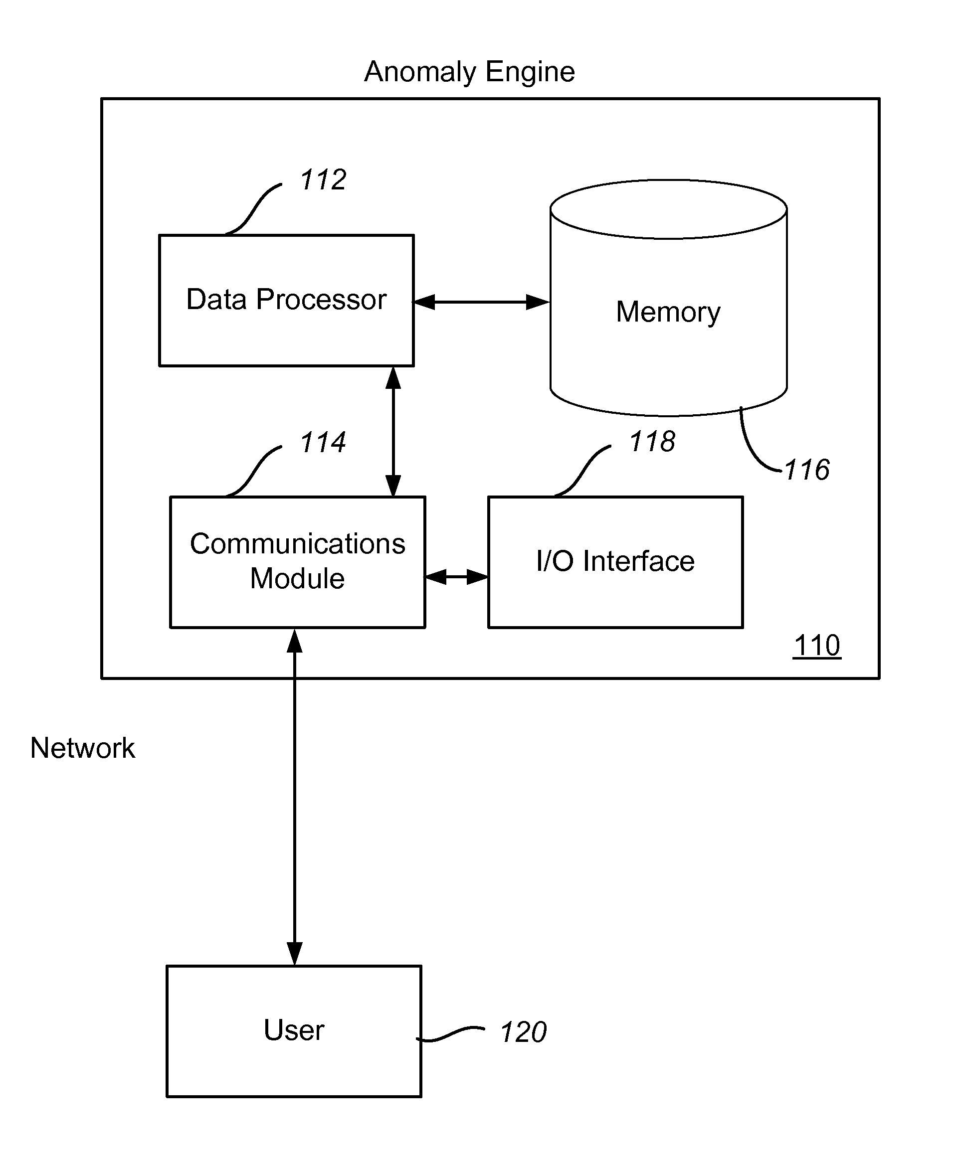 Method and system for clustering transactions in a fraud detection system