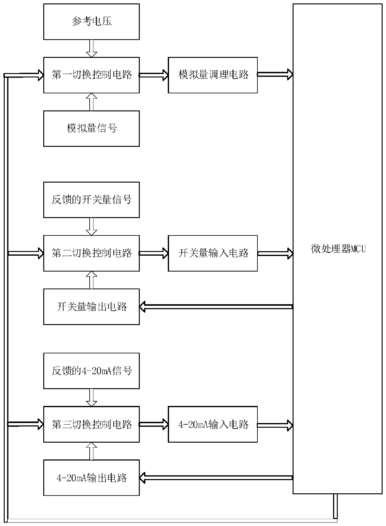 Control board with test function