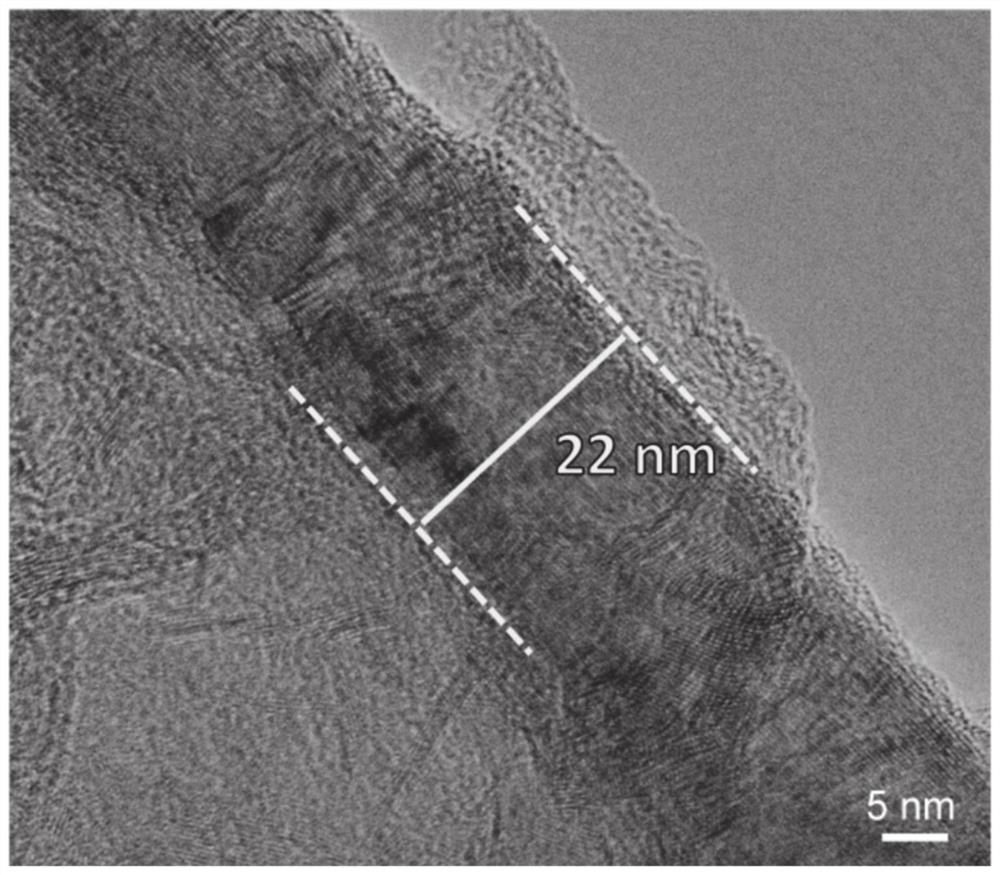 Three-dimensional carbon material, preparation method and application thereof