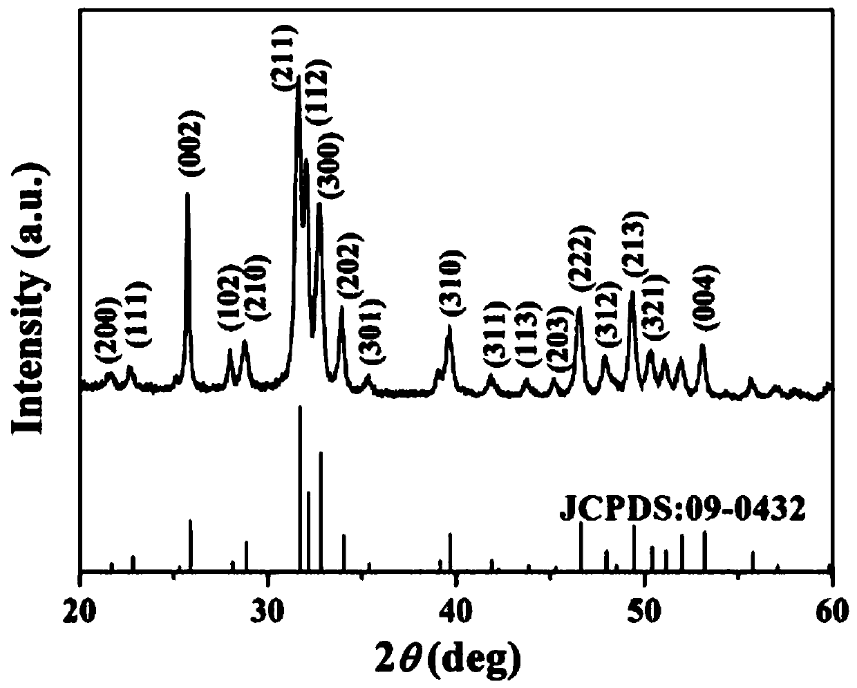 Ytterbium and thulium co-doped hydroxyapatite up-conversion luminescent material and preparation method thereof