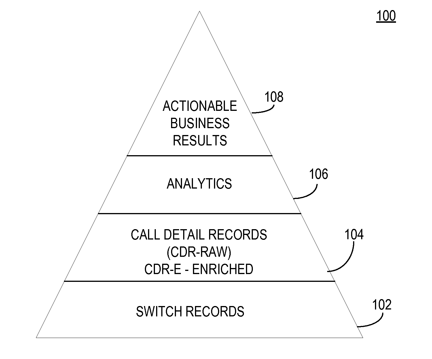 System, Method, and Computer Program Product For Creating a Header Detail Record