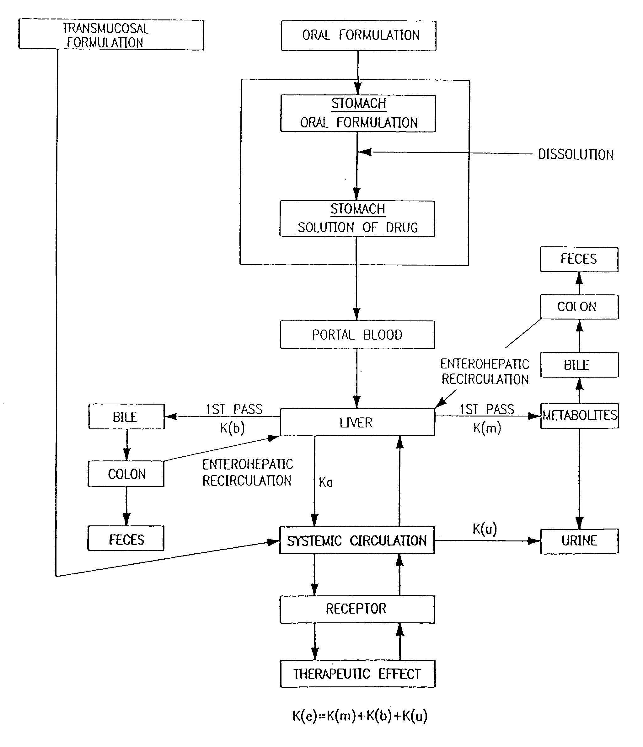 Buccal, polar and non-polar spray containing ondansetron