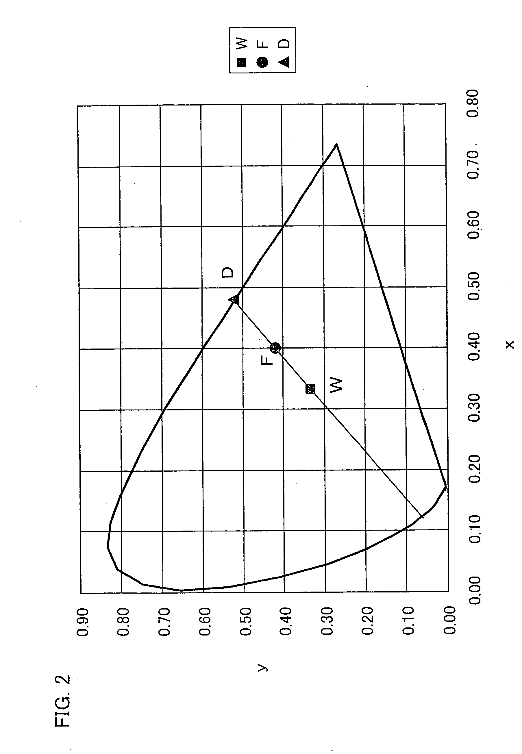 Display Device