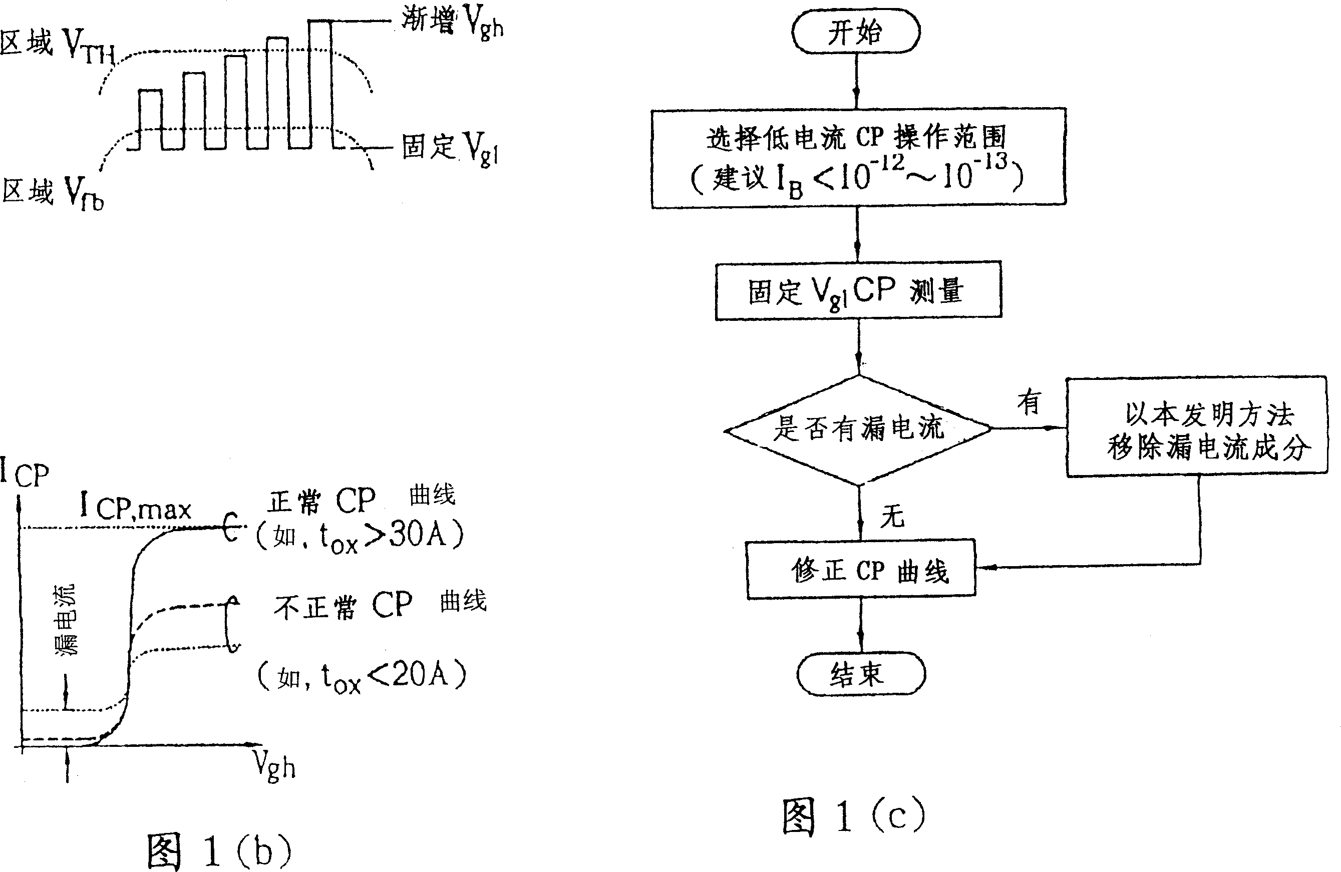 Direct calculation method of interface trap in MOS semiconductor field-effect rransistor