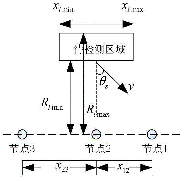 Target feature fusion based cooperation detection system optimal topology generation method